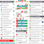 Well-Stocked Family First Aid Kit: Essential Items to Include