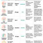 Top Methods Compared for Taking Temperature in Kids