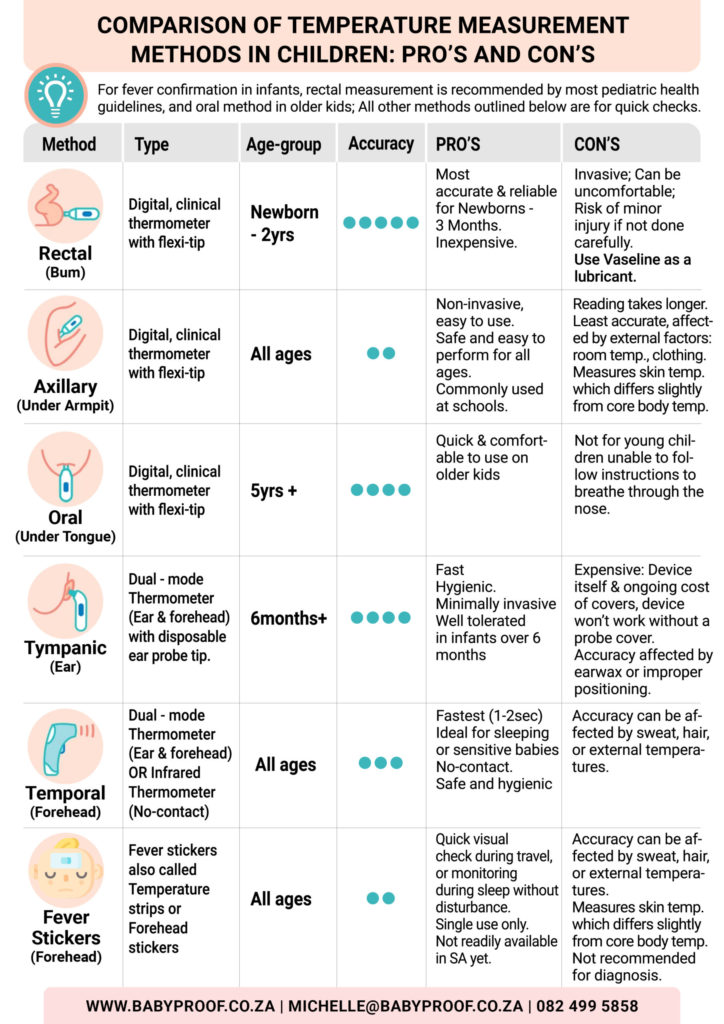 Top Methods Compared for Taking Temperature in Kids